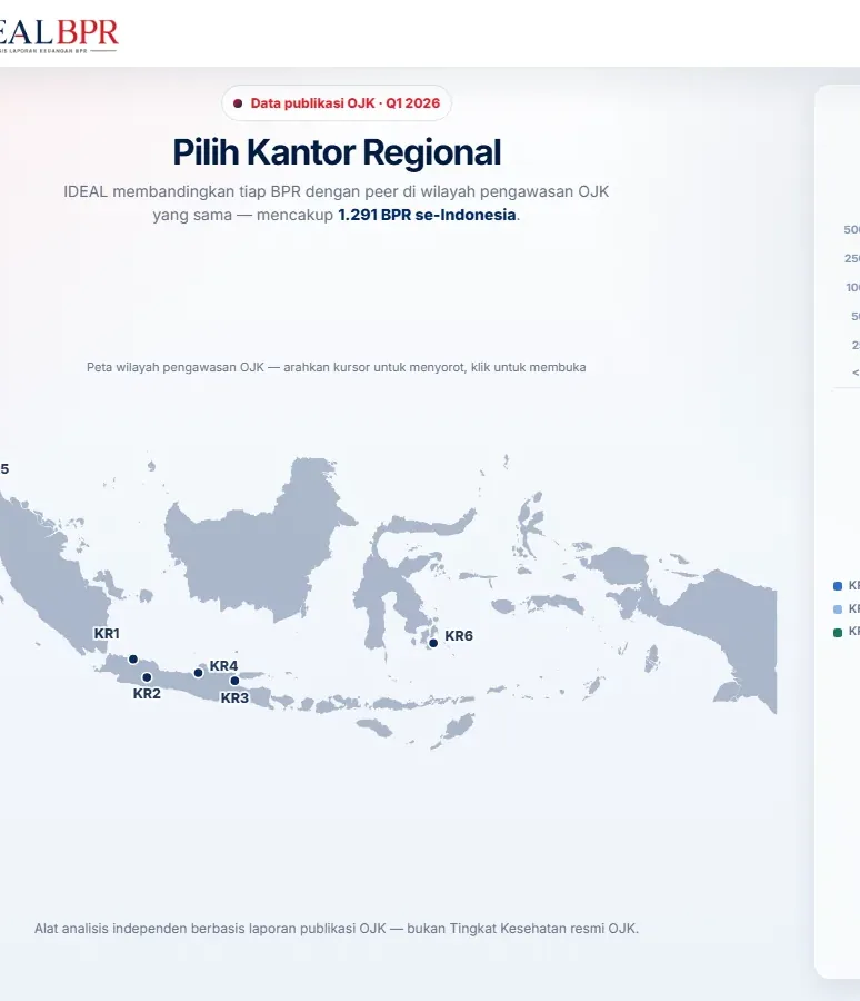 IDEAL BPR, skor dan peringkat BPR